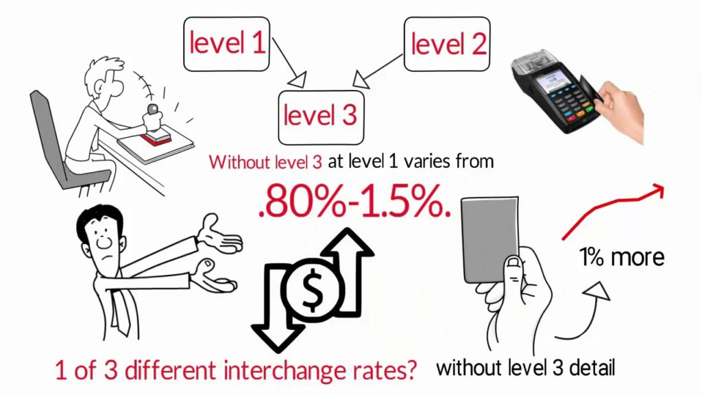 How To Lower Interchange Fees