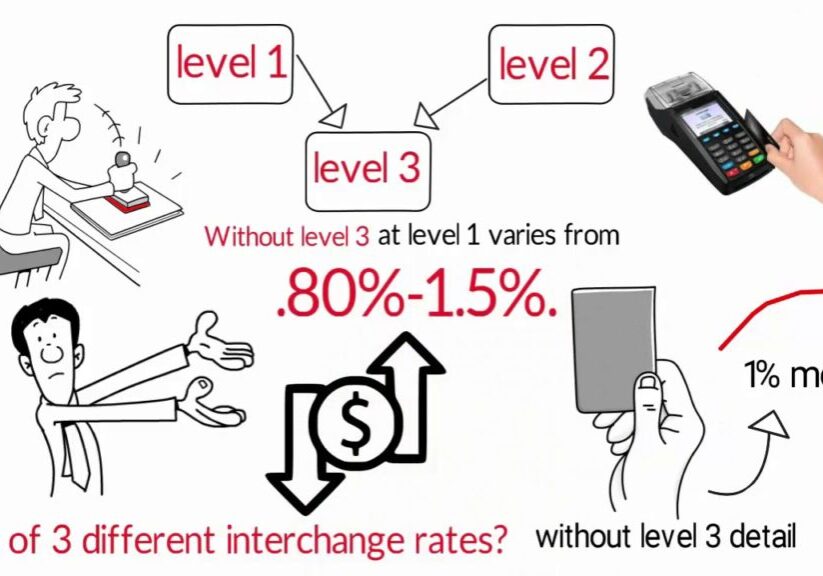 How To Lower Interchange Fees